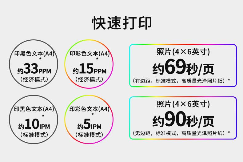 Epson/爱普生L3158彩色喷墨打印机(图4)